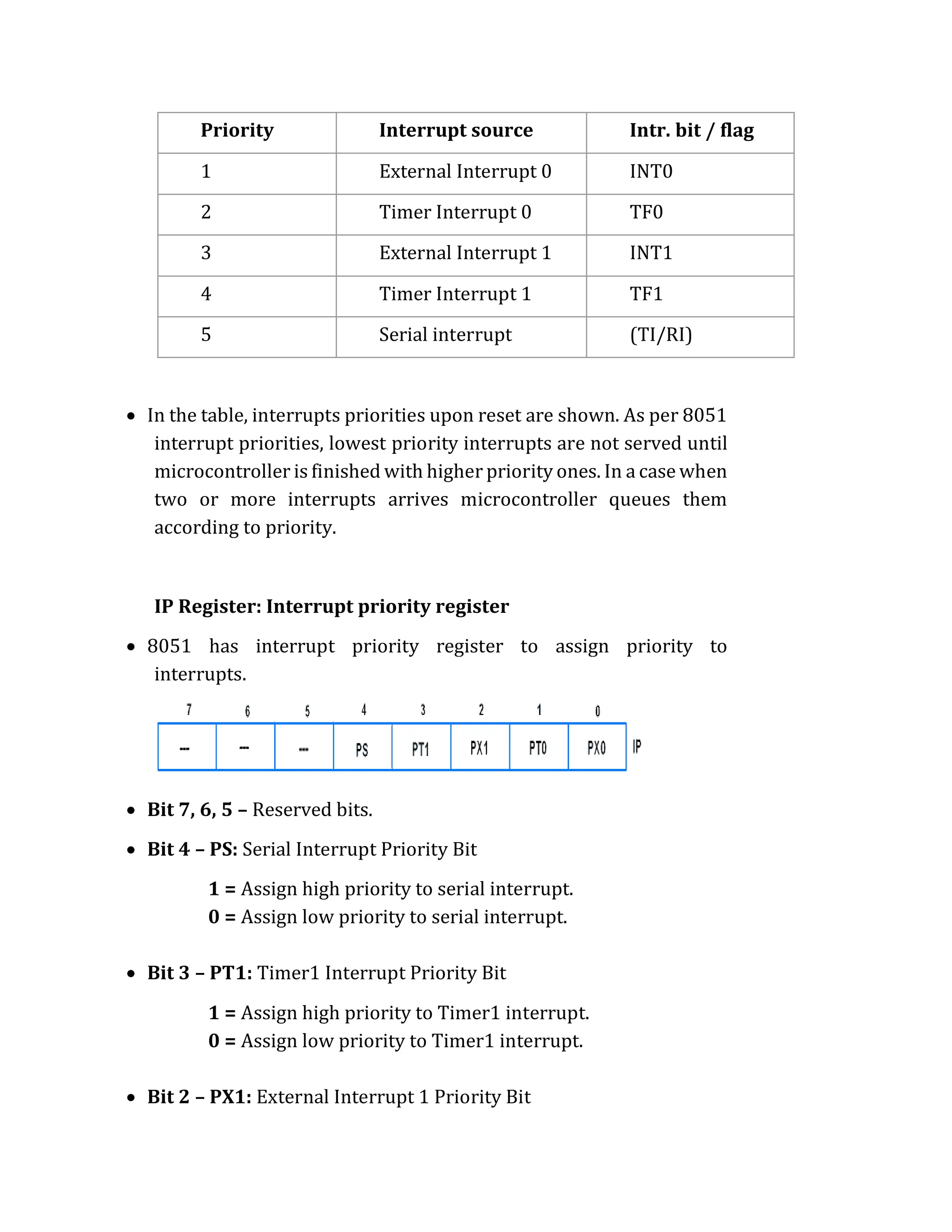 Priority Interrupt source Intr. bit / flag
1 External Interrupt 0 INT0
2 Timer Interrupt 0 TF0
3 External Interrupt 1 INT1
4 Timer Interrupt 1 TF1
5 Serial interrupt (TI/RI)
 In the table, interrupts priorities upon reset are shown. As per 8051
interrupt priorities, lowest priority interrupts are not served until
microcontroller is finished with higher priority ones. In a case when
two or more interrupts arrives microcontroller queues them
according to priority.
IP Register: Interrupt priority register
 8051 has interrupt priority register to assign priority to
interrupts.
 Bit 7, 6, 5 – Reserved bits.
 Bit 4 – PS: Serial Interrupt Priority Bit
1 = Assign high priority to serial interrupt.
0 = Assign low priority to serial interrupt.
 Bit 3 – PT1: Timer1 Interrupt Priority Bit
1 = Assign high priority to Timer1 interrupt.
0 = Assign low priority to Timer1 interrupt.
 Bit 2 – PX1: External Interrupt 1 Priority Bit
 