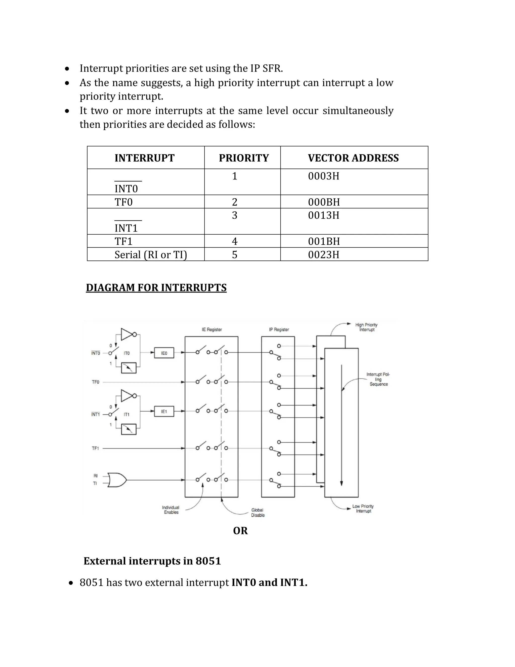  Interrupt priorities are set using the IP SFR.
 As the name suggests, a high priority interrupt can interrupt a low
priority interrupt.
 It two or more interrupts at the same level occur simultaneously
then priorities are decided as follows:
INTERRUPT PRIORITY VECTOR ADDRESS
INT0
1 0003H
TF0 2 000BH
INT1
3 0013H
TF1 4 001BH
Serial (RI or TI) 5 0023H
DIAGRAM FOR INTERRUPTS
OR
External interrupts in 8051
 8051 has two external interrupt INT0 and INT1.
 