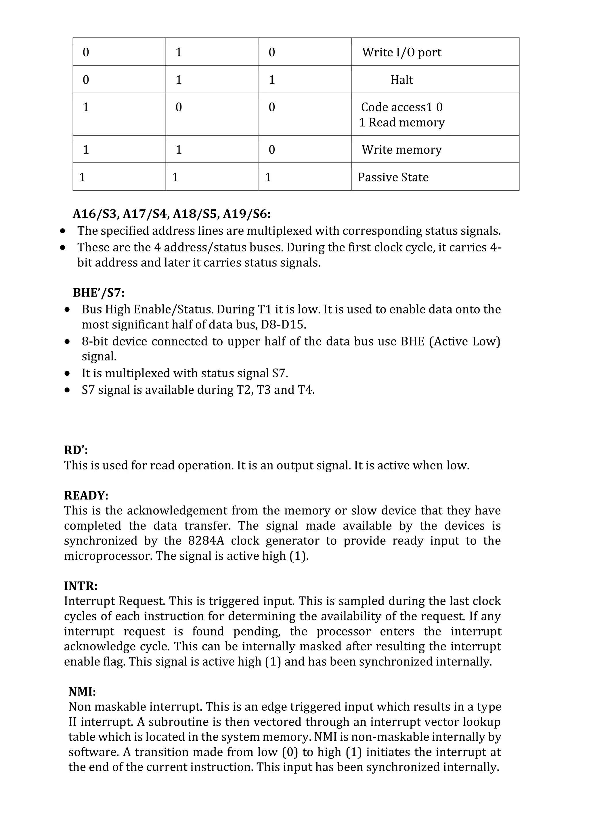 0 1 0 Write I/O port
0 1 1 Halt
1 0 0 Code access1 0
1 Read memory
1 1 0 Write memory
1 1 1 Passive State
A16/S3, A17/S4, A18/S5, A19/S6:
 The specified address lines are multiplexed with corresponding status signals.
 These are the 4 address/status buses. During the first clock cycle, it carries 4-
bit address and later it carries status signals.
BHE’/S7:
 Bus High Enable/Status. During T1 it is low. It is used to enable data onto the
most significant half of data bus, D8-D15.
 8-bit device connected to upper half of the data bus use BHE (Active Low)
signal.
 It is multiplexed with status signal S7.
 S7 signal is available during T2, T3 and T4.
RD’:
This is used for read operation. It is an output signal. It is active when low.
READY:
This is the acknowledgement from the memory or slow device that they have
completed the data transfer. The signal made available by the devices is
synchronized by the 8284A clock generator to provide ready input to the
microprocessor. The signal is active high (1).
INTR:
Interrupt Request. This is triggered input. This is sampled during the last clock
cycles of each instruction for determining the availability of the request. If any
interrupt request is found pending, the processor enters the interrupt
acknowledge cycle. This can be internally masked after resulting the interrupt
enable flag. This signal is active high (1) and has been synchronized internally.
NMI:
Non maskable interrupt. This is an edge triggered input which results in a type
II interrupt. A subroutine is then vectored through an interrupt vector lookup
table which is located in the system memory. NMI is non-maskable internally by
software. A transition made from low (0) to high (1) initiates the interrupt at
the end of the current instruction. This input has been synchronized internally.
 