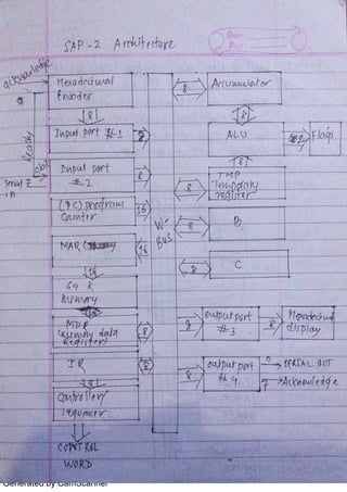 Generated by CamScanner
 