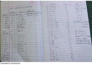 Generated by CamScanner
 