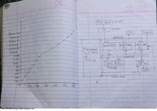 Generated by CamScanner
 