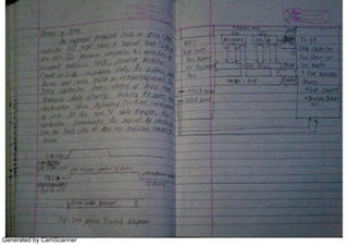 Generated by CamScanner
 