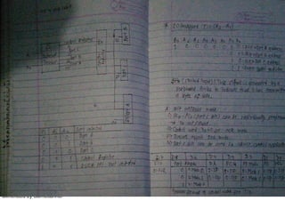 Generated by CamScanner
 