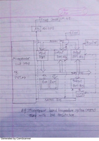 Generated by CamScanner
 