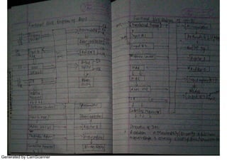 Generated by CamScanner
 