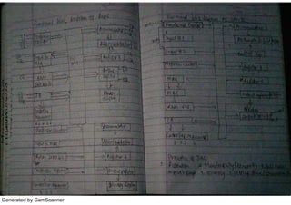 Generated by CamScanner
 