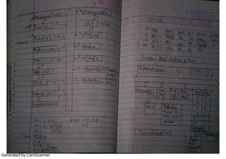 Generated by CamScanner
 