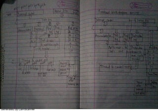 Generated by CamScanner
 