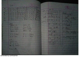 Generated by CamScanner
 