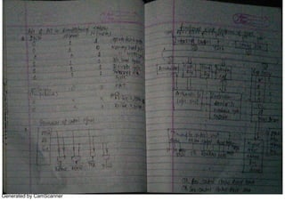 Generated by CamScanner
 