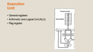 Execution
Unit
• General registers
• Arithmetic and Logical Unit (ALU)
• Flagregister
 