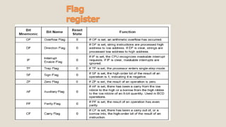 Flag
register
 