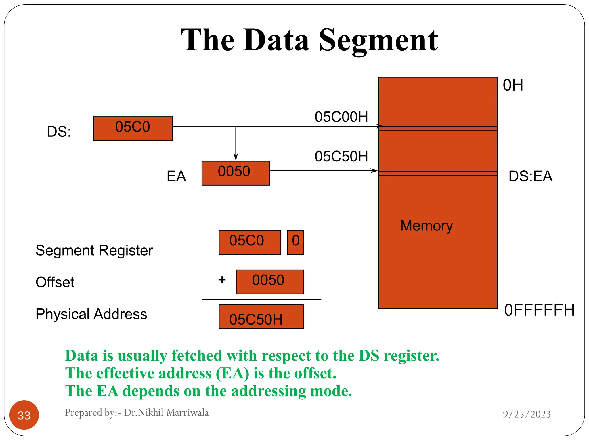 MICROPROCESSOR PROGRAMMING AND SYSTEM DESIGN.pdf