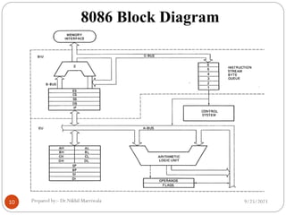 MICROPROCESSOR PROGRAMMING AND SYSTEM DESIGN.pdf
