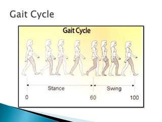 High End Microprocessor Prosthetic Microprocessor Prosthetic Knee Presentation | PPTX