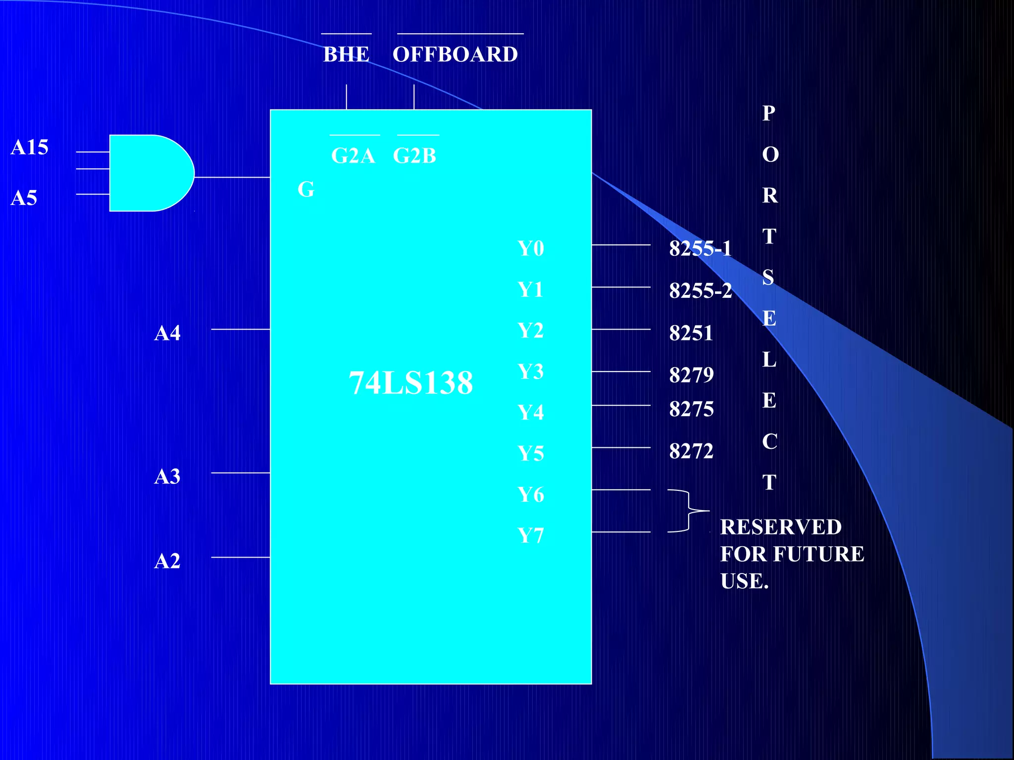 BHE OFFBOARD

                                        P
A15            G2A G2B                  O
A5         G                            R
                                        T
                          Y0   8255-1
                                        S
                          Y1   8255-2
                                        E
      A4                  Y2   8251
                                        L
                          Y3   8279
                74LS138                 E
                          Y4   8275
                               8272     C
                          Y5
      A3                                T
                          Y6
                          Y7          RESERVED
      A2                              FOR FUTURE
                                      USE.
 