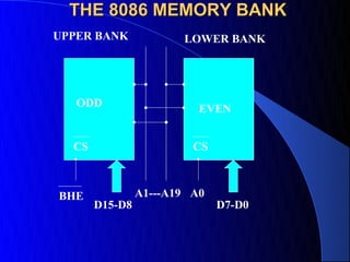 THE 8086 MEMORY BANK
UPPER BANK             LOWER BANK




   ODD                    EVEN


  CS                     CS



BHE             A1---A19 A0
       D15-D8                 D7-D0
 