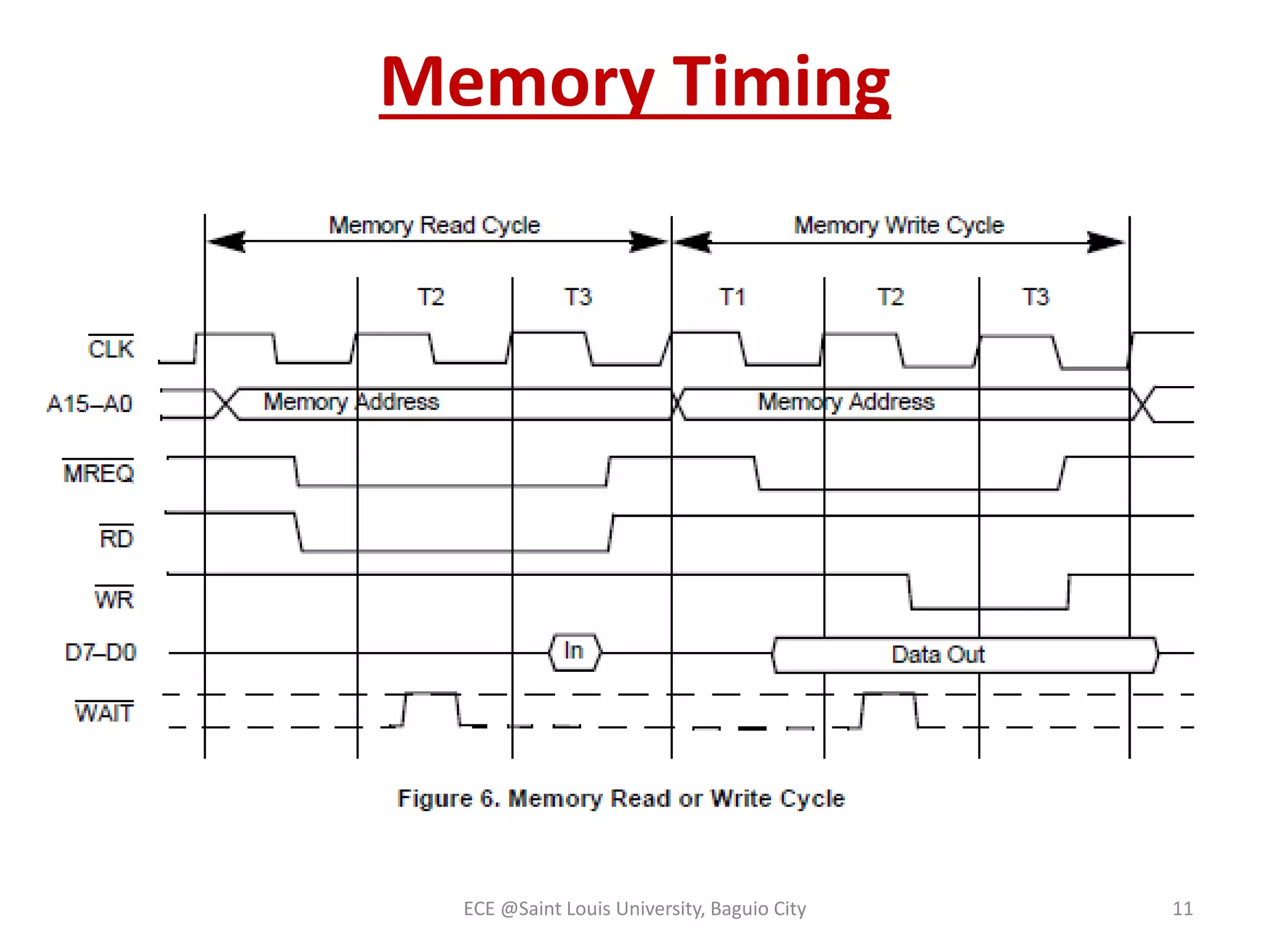 Memory Timing 
ECE @Saint Louis University, Baguio City 11 
 