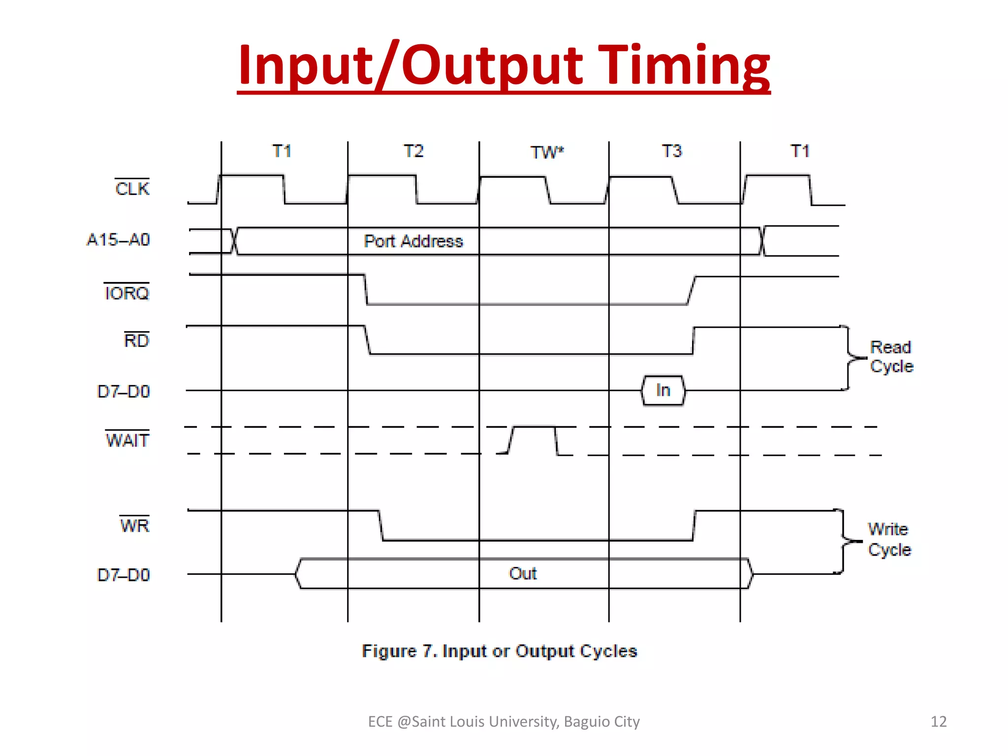 Input/Output Timing 
ECE @Saint Louis University, Baguio City 12 
 