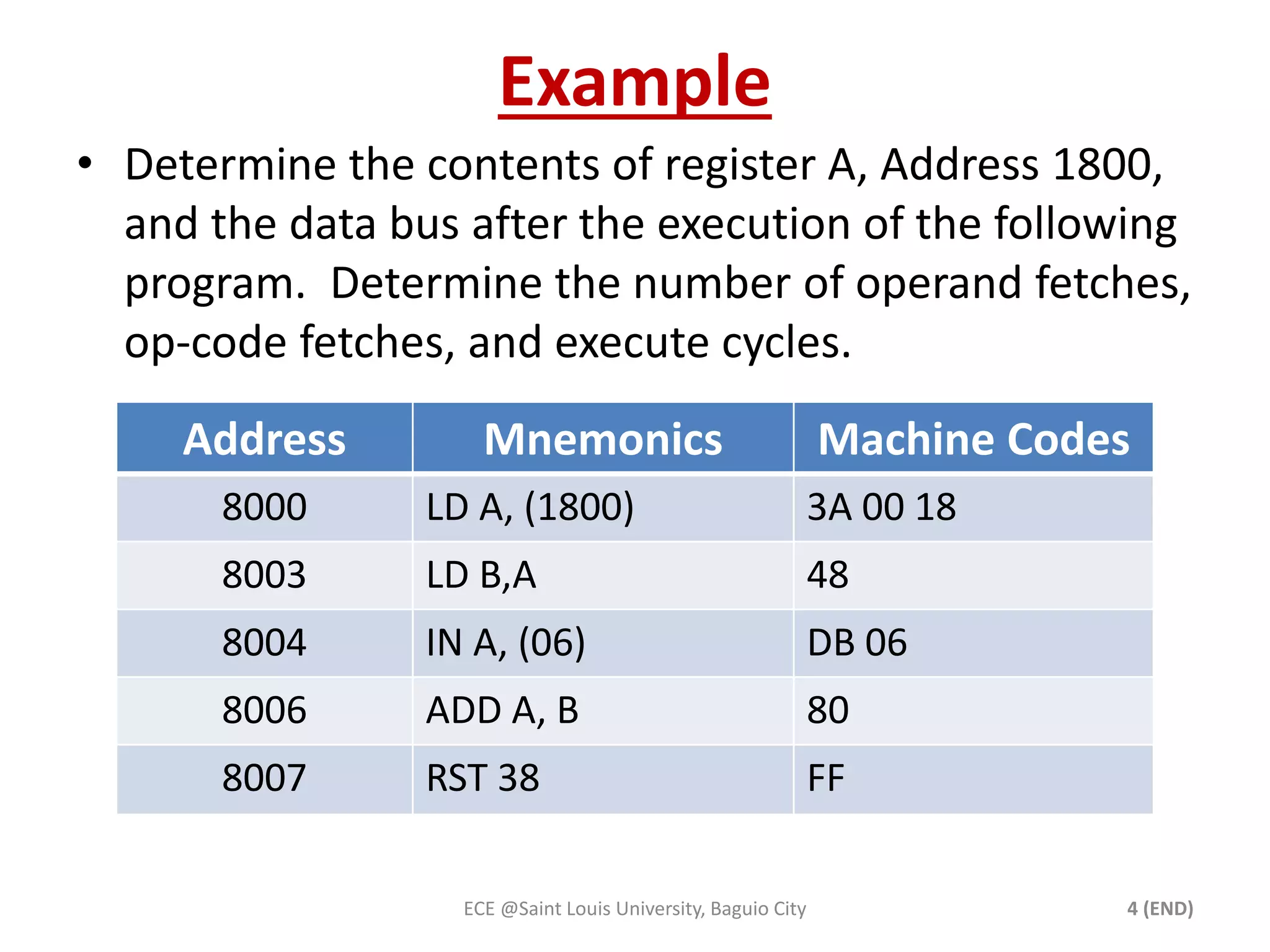 Example 
• Determine the contents of register A, Address 1800, 
and the data bus after the execution of the following 
program. Determine the number of operand fetches, 
op-code fetches, and execute cycles. 
Address Mnemonics Machine Codes 
8000 LD A, (1800) 3A 00 18 
8003 LD B,A 48 
8004 IN A, (06) DB 06 
8006 ADD A, B 80 
8007 RST 38 FF 
ECE @Saint Louis University, Baguio City 4 (END) 
 