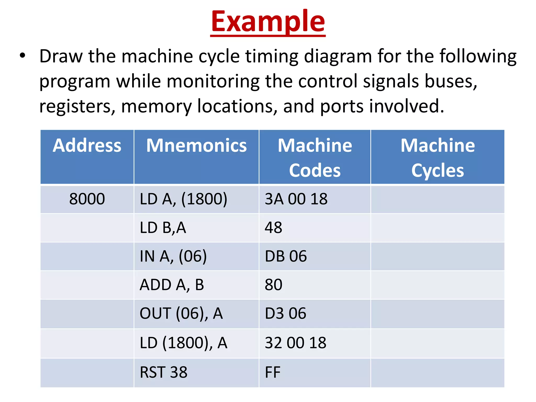 Example 
• Draw the machine cycle timing diagram for the following 
program while monitoring the control signals buses, 
registers, memory locations, and ports involved. 
Address Mnemonics Machine 
Codes 
Machine 
Cycles 
8000 LD A, (1800) 3A 00 18 
LD B,A 48 
IN A, (06) DB 06 
ADD A, B 80 
OUT (06), A D3 06 
LD (1800), A 32 00 18 
RST 38 FF 
ECE @Saint Louis University, Baguio City 8 (END) 
 