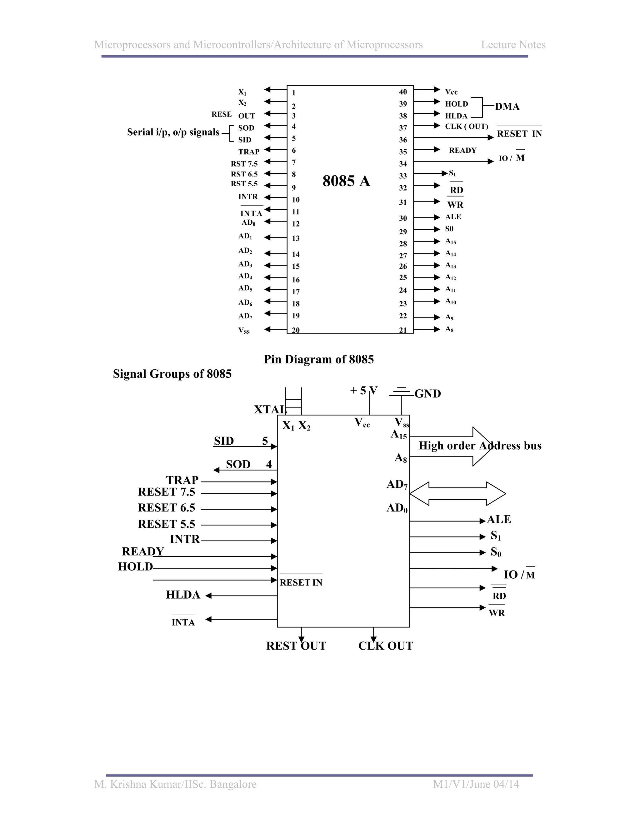 Microprocessors and Microcontrollers/Architecture of Microprocessors                  Lecture Notes



                                 X1              1                40         Vcc
                                 X2                               39         HOLD
                                                 2                                         DMA
                          RESE OUT               3                38         HLDA
                                 SOD             4                37         CLK ( OUT)
      Serial i/p, o/p signals                                                              RESET IN
                                 SID             5                36
                                 TRAP            6                35          READY
                                                 7
                                                                                            IO /   M
                                RST 7.5                           34
                                RST 6.5          8                33          S1
                                RST 5.5
                                                 9
                                                      8085 A      32          RD
                                 INTR            10               31         WR
                                  IN T A         11
                                                                  30         ALE
                                  AD0            12
                                                                  29         S0
                                 AD1             13
                                                                  28         A15
                                 AD2                                         A14
                                                 14               27
                                 AD3             15               26         A13
                                 AD4                              25         A12
                                                 16
                                 AD5                              24         A11
                                                 17
                                 AD6             18               23         A10
                                 AD7             19               22         A9
                                 VSS             20               21         A8



                                           Pin Diagram of 8085
   Signal Groups of 8085
                                                          +5V          GND
                                       XTAL
                                          X1 X2           Vcc    Vss
                                                                 A15
                           SID          5                              High order Address bus
                                                                  A8
                                SOD        4
          TRAP                                                   AD7
      RESET 7.5
      RESET 6.5                                                  AD0
      RESET 5.5                                                                        ALE
          INTR                                                                         S1
    READY                                                                              S0
    HOLD
                                                                                             IO / M
                                                                                          ____
                                               RESET IN
               HLDA                                                                       RD
                                                                                          WR
                 INTA

                                           REST OUT        CLK OUT




M. Krishna Kumar/IISc. Bangalore                                         M1/V1/June 04/14
 