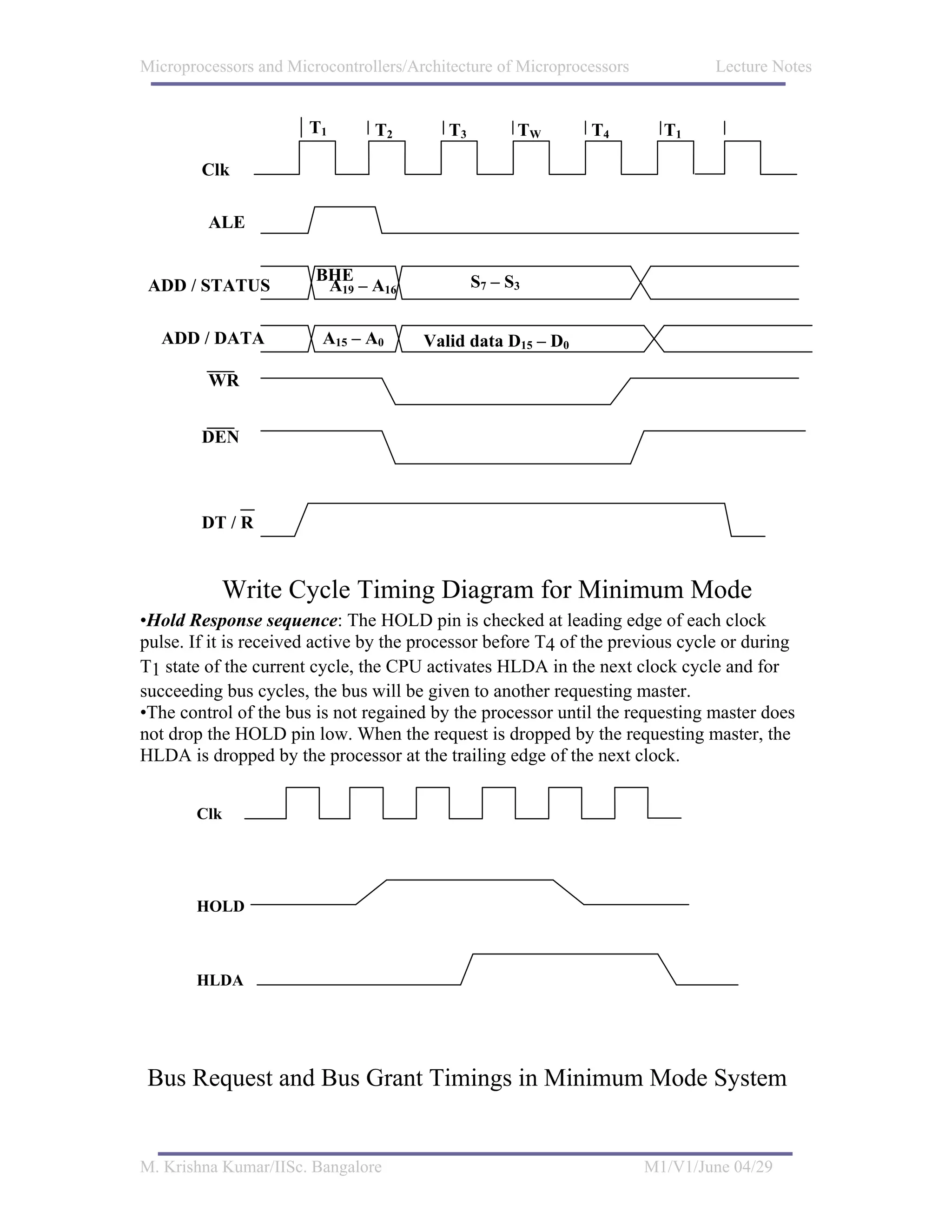 Microprocessors and Microcontrollers/Architecture of Microprocessors           Lecture Notes


                       T1       T2        T3         TW       T4         T1

        Clk

         ALE

                        BHE                    S7 – S3
 ADD / STATUS            A19 – A16

  ADD / DATA             A15 – A0      Valid data D15 – D0

         WR


        DEN



        DT / R


           Write Cycle Timing Diagram for Minimum Mode
•Hold Response sequence: The HOLD pin is checked at leading edge of each clock
pulse. If it is received active by the processor before T4 of the previous cycle or during
T1 state of the current cycle, the CPU activates HLDA in the next clock cycle and for
succeeding bus cycles, the bus will be given to another requesting master.
•The control of the bus is not regained by the processor until the requesting master does
not drop the HOLD pin low. When the request is dropped by the requesting master, the
HLDA is dropped by the processor at the trailing edge of the next clock.


       Clk




       HOLD



       HLDA




 Bus Request and Bus Grant Timings in Minimum Mode System


M. Krishna Kumar/IISc. Bangalore                                       M1/V1/June 04/29
 