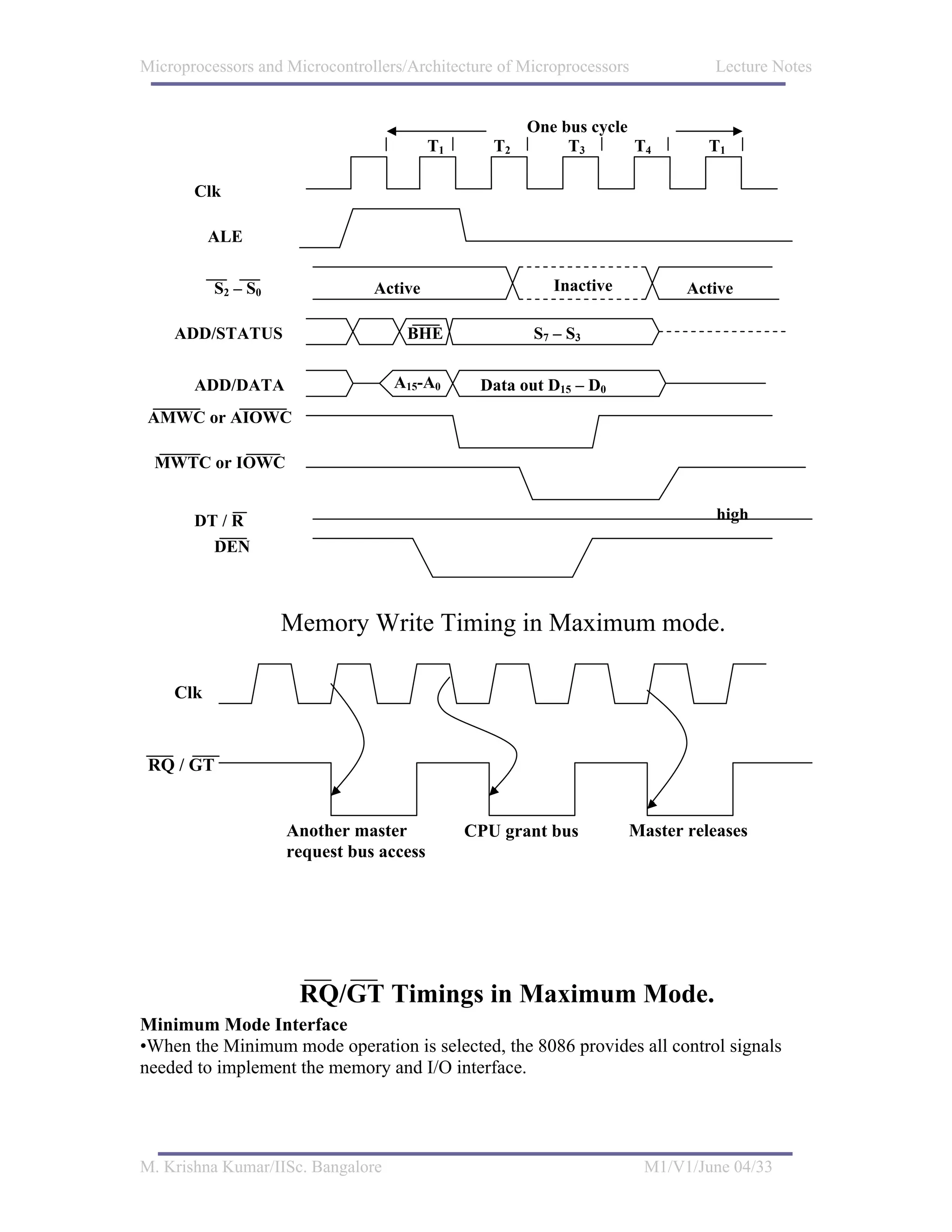 Microprocessors and Microcontrollers/Architecture of Microprocessors           Lecture Notes


                                                      One bus cycle
                                         T1      T2        T3       T4         T1

       Clk

          ALE


          S2 – S0               Active                   Inactive           Active

    ADD/STATUS                       BHE              S7 – S3


       ADD/DATA                    A15-A0      Data out D15 – D0
 AMWC or AIOWC

 MWTC or IOWC


       DT / R                                                                  high
          DEN



                    Memory Write Timing in Maximum mode.

    Clk



 RQ / GT


                    Another master            CPU grant bus         Master releases
                    request bus access




                      RQ/GT Timings in Maximum Mode.
Minimum Mode Interface
•When the Minimum mode operation is selected, the 8086 provides all control signals
needed to implement the memory and I/O interface.




M. Krishna Kumar/IISc. Bangalore                                       M1/V1/June 04/33
 