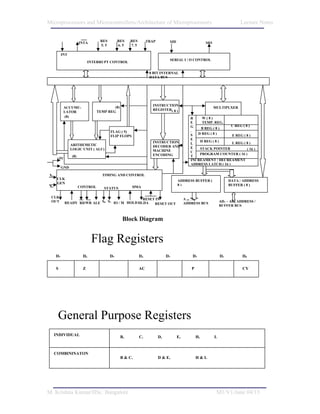 Microprocessors and Microcontrollers/Architecture of Microprocessors                                                      Lecture Notes


                                  RES         RES    RES         TRAP         SID
                       INTA                                                                          SIO
                                  5. 5        6. 5   7. 5

           INT
                                                                              SERIAL I / O CONTROL
                            INTERRUPT CONTROL

                                                                  8 BIT INTERNAL
                                                                  DATA BUS




                                                                   INSTRUCTION
            ACCUMU-                      (8)                                                               MULTIPLXER
                                                                   REGISTER( 8 )
            LATOR                TEMP REG
            (8)                                                                             R    W(8)
                                                                                            E    TEMP. REG.
                                                                                            G                    C REG ( 8 )
                                                                                                B REG ( 8 )
                                         FLAG ( 5)                                          .
                                                                                            S  D REG ( 8 )
                                         FLIP FLOPS                                                              E REG ( 8 )
                                                                                            E
                                                                   INSTRUCTION                  H REG ( 8 )      L REG ( 8 )
                 ARITHEMETIC                                                                L
                                                                   DECODER AND              E
                 LOGIC UNIT ( ALU)                                                              STACK POINTER             ( 16 )
                                                                   MACHINE                  C
                                                                   ENCODING                     PROGRAM COUNTER ( 16 )
                 (8)                                                                        T
       +5V                                                                                  INCREAMENT / DECREAMENT
                                                                                            ADDRESS LATCH ( 16 )
           GND

 X1                                TIMING AND CONTROL
       CLK
                                                                                    ADDRESS BUFFER (                DATA / ADDRESS
       GEN                                                                          8)
 X2                                                                                                                 BUFFER ( 8 )
                       CONTROL      STATUS            DMA

 CLK                                                                                     A 15 – A8
                                                 RESET IN
 OUT         READY RD WR ALE S0 S1 IO / M HOLD HLDA   RESET OUT                          ADDRESS BUS
                                                                                                               AD7 – AD0 ADDRESS /
                                                                                                               BUFFER BUS


                                                Block Diagram


                              Flag Registers
      D7                D6               D5                 D4               D3              D2                D1          D0

      S                 Z                                   AC                              P                              CY




       General Purpose Registers
      INDIVIDUAL                               B,           C,          D,          E,          H,         L


      COMBININATON
                                               B & C,                   D & E,                  H&L




M. Krishna Kumar/IISc. Bangalore                                                                            M1/V1/June 04/15
 
