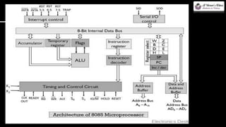 Microprocessors 8085 pin diagram | PDF