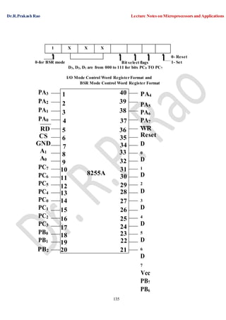 Dr.R.Prakash Rao Lecture Notes on Microprocessors and Applications
135
0-for BSR mode Bit select flags
D3, D2, D1 are from 000 to 111 for bits PC0 TO PC7
0- Reset
1- Set
PA3
PA2
PA1
PA0
RD
CS
GND
A1
A0
PC7
PC6
PC5
PC4
PC0
PC1
PC2
PC3
PB0
PB1
PB2
I/O Mode Control Word Register Format and
BSR Mode Control Word Register Format
PA4
PA5
PA6
PA7
WR
Reset
D
0
D
1
D
2
D
3
D
4
D
5
D
6
D
7
Vcc
PB7
PB6
40
39
38
37
36
35
34
33
32
31
30
29
28
27
26
25
24
23
22
21
8255A
1
2
3
4
5
6
7
8
9
10
11
12
13
14
15
16
17
18
19
20
1 X X X
 