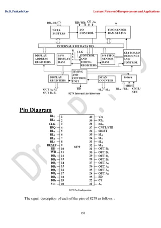 Dr.R.Prakash Rao Lecture Notes on Microprocessors and Applications
158
Pin Diagram
The signal description of each of the pins of 8279 as follows :
 