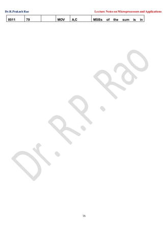 Dr.R.Prakash Rao Lecture Notes on Microprocessors and Applications
16
8011 79 MOV A,C MSBs of the sum is in
 