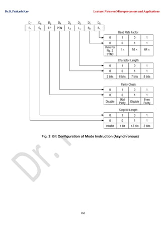 Dr.R.Prakash Rao Lecture Notes on Microprocessors and Applications
166
 