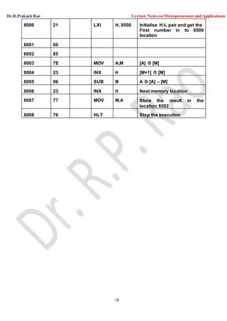 Dr.R.Prakash Rao Lecture Notes on Microprocessors and Applications
18
8000 21 LXI H, 8500 Initialise H-L pair and get the
First number in to 8500
location
8001 00
8002 85
8003 7E MOV A,M [A]  [M]
8004 23 INX H [M+1]  [M]
8005 96 SUB M A  [A] – [M]
8006 23 INX H Next memory location
8007 77 MOV M,A Store the result in the
location 8502
8008 76 HLT Stop the execution
 