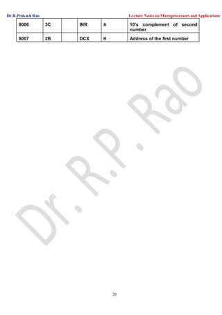 Dr.R.Prakash Rao Lecture Notes on Microprocessors and Applications
20
8006 3C INR A 10’s complement of second
number
8007 2B DCX H Address of the first number
 