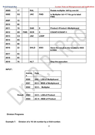 Dr.R.Prakash Rao Lecture Notes on Microprocessors and Applications
25
800D 17 RAL Rotate multiplier left by one bit
800E D2 JNC FWD Is Multiplier bit =1? No go to label
FWD
800F 12
8010 80
8011 19 DAD D Product =Product +Multiplicand
8012 0D FWD DCR C COUNT=COUNT-1
8013 C2 JNZ LOOP
8014 0C
8015 80
8016 22 SHLD 8503 Store the result in the locations 8503
& 8504
8017 03
8018 85
8019 76 HLT Stop the execution
INPUT :
Addres
s
Data
8500 8AH – LSB of Multiplicand
8501 00 H – MSB of Multiplicand
8502 52 H - Multiplier
Result:
Division Programs
Example 7: Division of a 16- bit number by a 8-bit number.
8503 34 H – LSB of Product
8504 2C H – MSB of Product
 