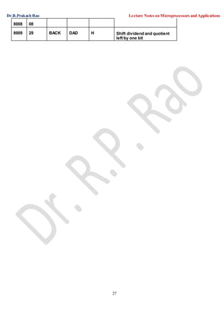 Dr.R.Prakash Rao Lecture Notes on Microprocessors and Applications
27
8008 08
8009 29 BACK DAD H Shift dividend and quotient
left by one bit
 