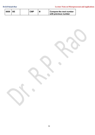 Dr.R.Prakash Rao Lecture Notes on Microprocessors and Applications
30
8008 BE CMP M Compare the next number
with previous number
 