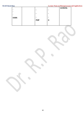 Dr.R.Prakash Rao Lecture Notes on Microprocessors and Applications
40
.
.
.
.
.
.
.
contents.
8.00A
. .
POP H
 