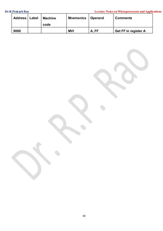 Dr.R.Prakash Rao Lecture Notes on Microprocessors and Applications
44
Address Label Machine
code
Mnemonics Operand Comments
9000 MVI A, FF Get FF in register A
 