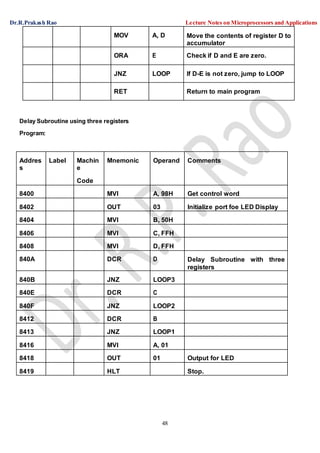 Dr.R.Prakash Rao Lecture Notes on Microprocessors and Applications
48
MOV A, D Move the contents of register D to
accumulator
ORA E Check if D and E are zero.
JNZ LOOP If D-E is not zero, jump to LOOP
RET Return to main program
Delay Subroutine using three registers
Program:
Addres
s
Label Machin
e
Code
Mnemonic Operand Comments
8400 MVI A, 98H Get control word
8402 OUT 03 Initialize port foe LED Display
8404 MVI B, 50H
8406 MVI C, FFH
8408 MVI D, FFH
840A DCR D Delay Subroutine with three
registers
840B JNZ LOOP3
840E DCR C
840F JNZ LOOP2
8412 DCR B
8413 JNZ LOOP1
8416 MVI A, 01
8418 OUT 01 Output for LED
8419 HLT Stop.
 