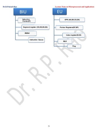 Dr.R.Prakash Rao Lecture Notes on Microprocessors and Applications
51
EU
GPR (AX,BX,CX,DX)
Pointer Registers(SP,BP)
Index register(SI,DI)
ALU
Flag
BIU
Instruction
Pointer(IP)
Segment register (CS,DS,ES,SS)
Adder
Instruction Queue
 