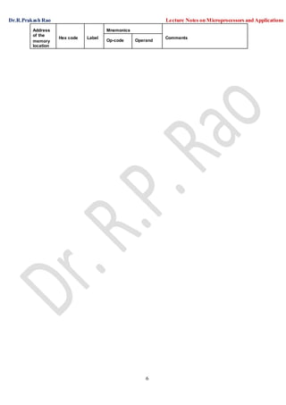 Dr.R.Prakash Rao Lecture Notes on Microprocessors and Applications
6
Address
of the
memory
location
Hex code Label
Mnemonics
Comments
Op-code Operand
 