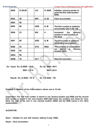 Dr.R.Prakash Rao Lecture Notes on Microprocessors and Applications
7
8000 21,00,90 LXI H, 9000 Initialise memory pointer to
point the first data location
9000.
8003 3E MVI A, 00 Clear accumulator
8004 00
8005 86 ADD A, M The first number is added to
accumulator [A]  [A] + M
8006 23 INX H Increment the memory
pointer to next location of
the Data.
8007 86 ADD A, M The 2nd number is added to
contents of accumulator
8008 32 STA 9002 The contents of accumulator
are stored in memory
location 9002.8009 02
800A 90
800B 76 HLT Stop the execution
Ex: Input: Ex: (i) 9000 – 29 H Ex :(ii) 9000 –49 H
9001 – 16 H 9001 –32 H
Result: Ex: (i) 9002 – 3F H Ex :( ii) 9002 – 7B
Example 2: Addition of two 8-bit numbers whose sum is 16 bits.
Explanation: The first 8-bit number is stored in one memory location (say 8500) and the second
8-bit number is stored in the next location (8501).Add these two numbers and check for carry.
Store the LSB of the sum in one memory location (8502) and the MSB (carry) in the other
location(8503).
ALGORITHM:
Step1. : Initialize H-L pair with memory address X (say: 8500).
Step2. : Clear accumulator.
 