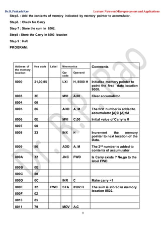 Dr.R.Prakash Rao Lecture Notes on Microprocessors and Applications
9
Step5. : Add the contents of memory indicated by memory pointer to accumulator.
Step6. : Check for Carry
Step 7 : Store the sum in 8502.
Step8 : Store the Carry in 8503 location
Step 9 : Halt
PROGRAM:
Address of
the memory
location
Hex code Label Mnemonics Comments
Op-
code
Operand
8000 21,00,85 LXI H, 8500 H Initialise memory pointer to
point the first data location
9000.
8003 3E MVI A,00 Clear accumulator
8004 00
8005 86 ADD A, M The first number is added to
accumulator [A] [A]+M
8006 0E MVI C,00 Initial value of Carry is 0
8007 00
8008 23 INX H Increment the memory
pointer to next location of the
Data.
8009 86 ADD A, M The 2nd number is added to
contents of accumulator
800A 32 JNC FWD Is Carry exists ? No,go to the
label FWD
800B 0E
800C 80
800D 0C INR C Make carry =1
800E 32 FWD STA 8502 H The sum is stored in memory
location 8502.
800F 02
8010 85
8011 79 MOV A,C
 