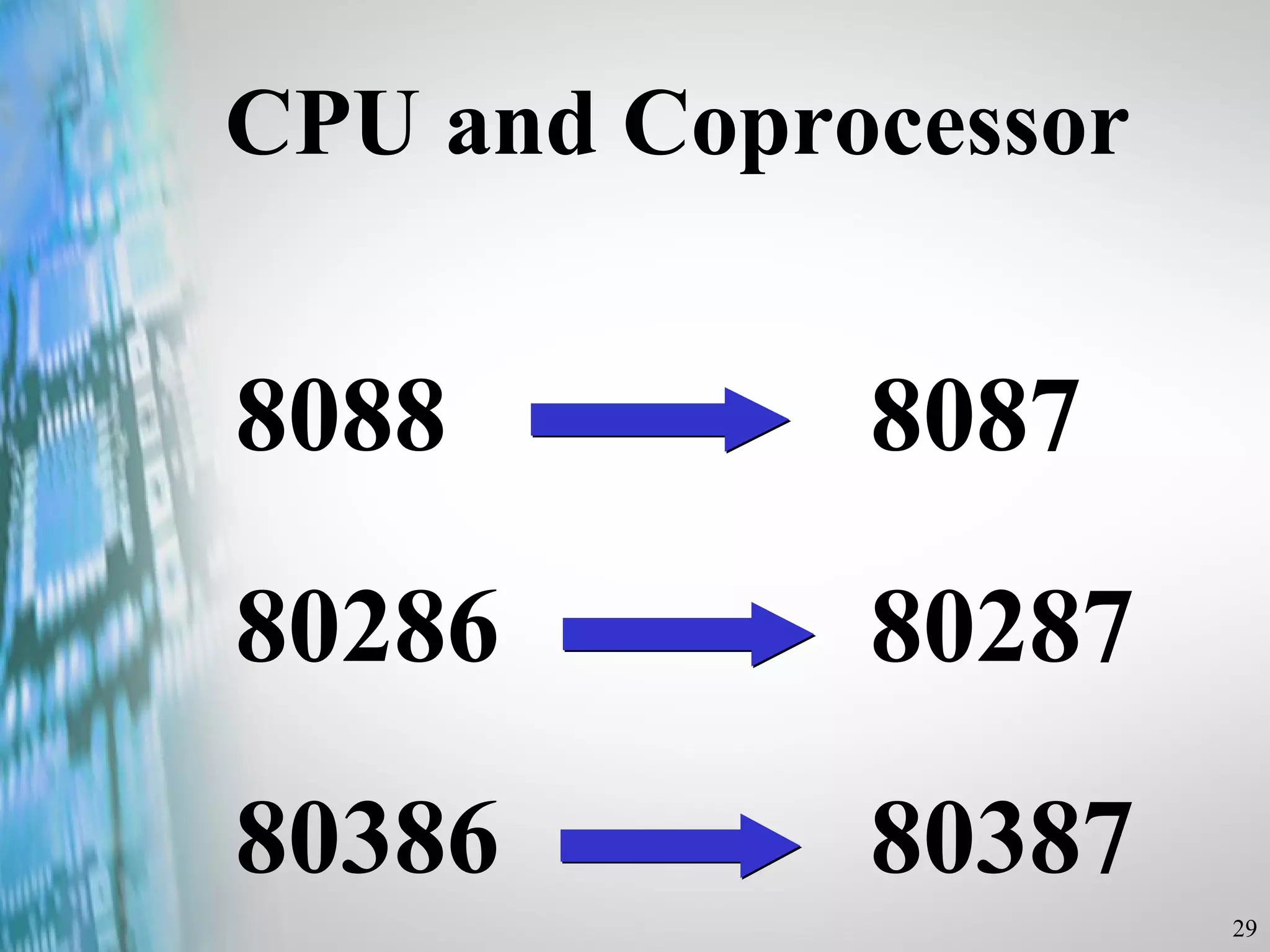CPU and Coprocessor 8088  8087 80286   80287 80386  80387 