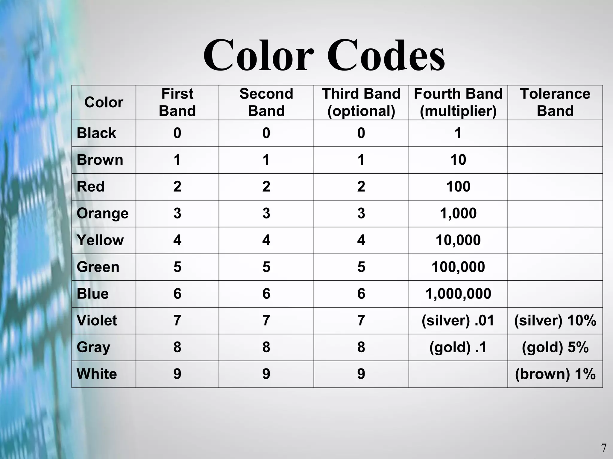 Color Codes 