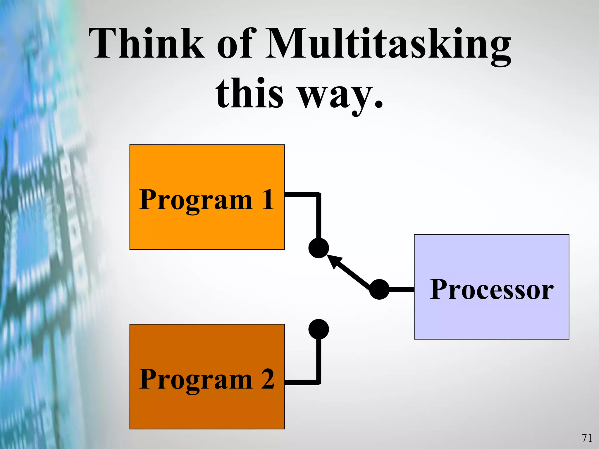 Think of Multitasking this way. Program 1 Program 2 Processor 